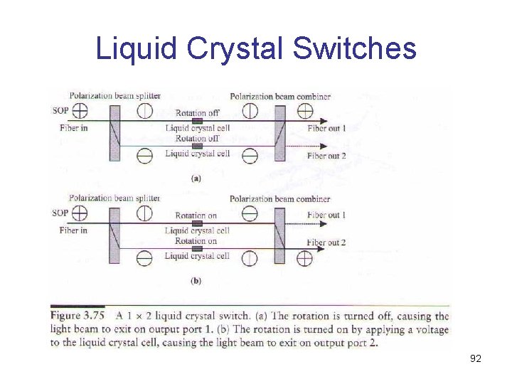Liquid Crystal Switches 92 