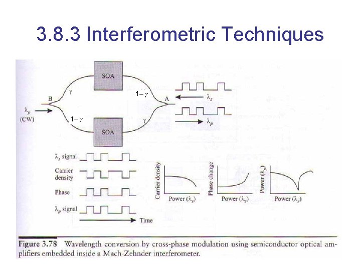 3. 8. 3 Interferometric Techniques 99 