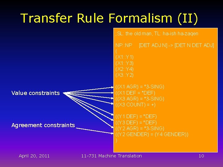 Transfer Rule Formalism (II) ; SL: the old man, TL: ha-ish ha-zaqen NP: :