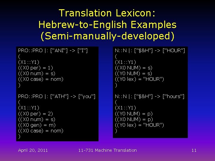 Translation Lexicon: Hebrew-to-English Examples (Semi-manually-developed) PRO: : PRO |: ["ANI"] -> ["I"] ( (X