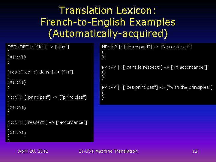 Translation Lexicon: French-to-English Examples (Automatically-acquired) DET: : DET |: [“le"] -> [“the"] ( (X