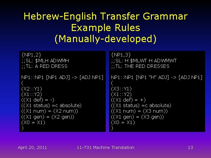 Hebrew-English Transfer Grammar Example Rules (Manually-developed) {NP 1, 2} ; ; SL: $MLH ADWMH