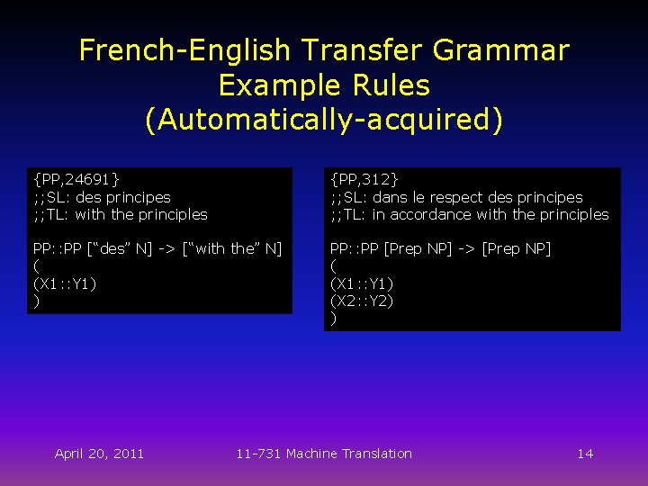 French-English Transfer Grammar Example Rules (Automatically-acquired) {PP, 24691} ; ; SL: des principes ;