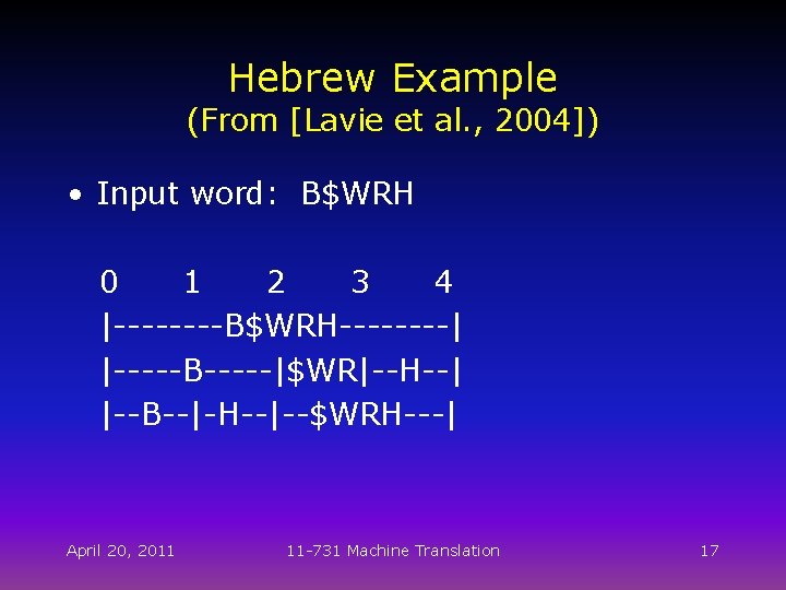 Hebrew Example (From [Lavie et al. , 2004]) • Input word: B$WRH 0 1