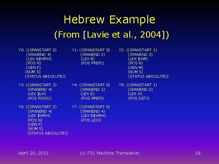 Hebrew Example (From [Lavie et al. , 2004]) Y 0: ((SPANSTART 0) (SPANEND 4)