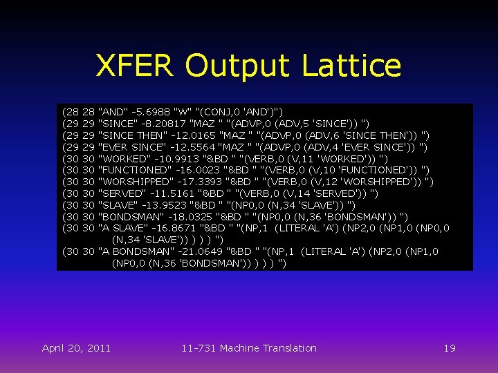 XFER Output Lattice (28 (29 (29 (30 (30 28 29 29 29 30 30