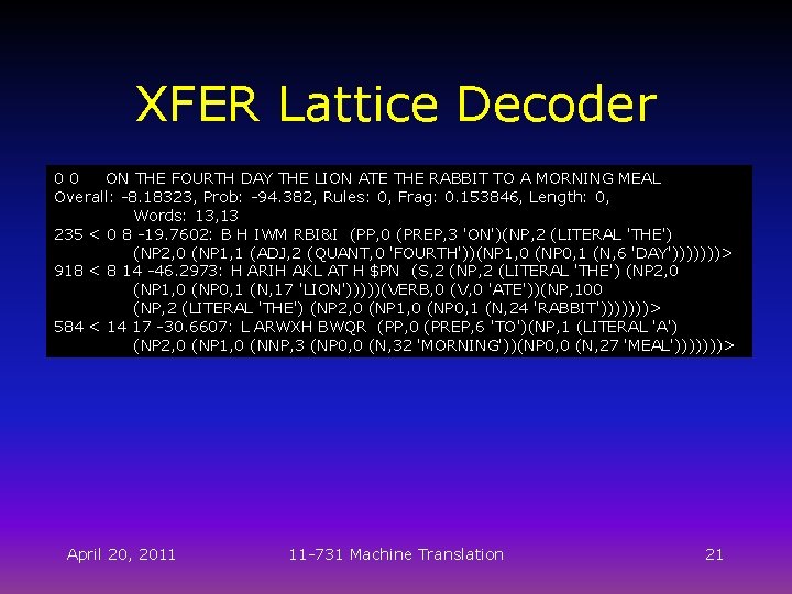 XFER Lattice Decoder 00 ON THE FOURTH DAY THE LION ATE THE RABBIT TO