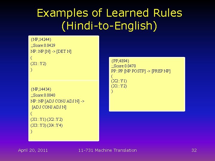 Examples of Learned Rules (Hindi-to-English) {NP, 14244} ; ; Score: 0. 0429 NP: :