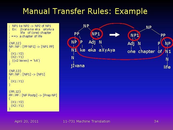 Manual Transfer Rules: Example ; NP 1 ke NP 2 -> NP 2 of