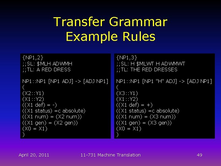 Transfer Grammar Example Rules {NP 1, 2} ; ; SL: $MLH ADWMH ; ;