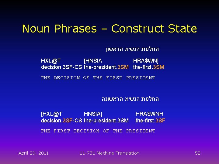 Noun Phrases – Construct State החלטת הנשיא הראשון HXL@T [HNSIA HRA$WN] decision. 3 SF-CS