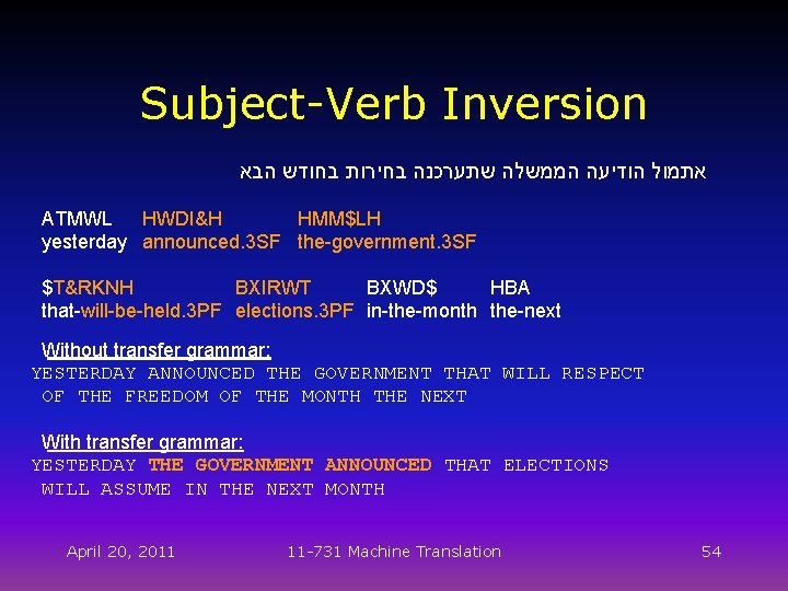 Subject-Verb Inversion אתמול הודיעה הממשלה שתערכנה בחירות בחודש הבא ATMWL HWDI&H HMM$LH yesterday announced.