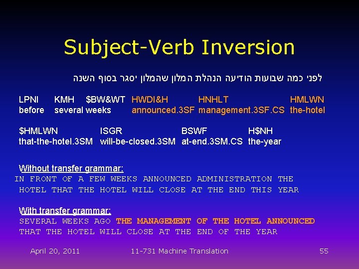 Subject-Verb Inversion לפני כמה שבועות הודיעה הנהלת המלון שהמלון יסגר בסוף השנה LPNI before