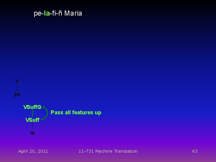 pe-la-fi-ñ Maria V pe VSuff. G Pass all features up VSuff la April 20,