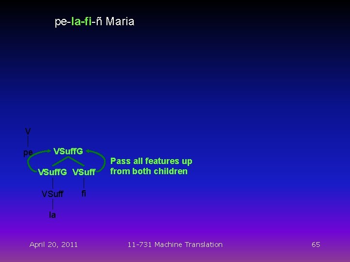 pe-la-fi-ñ Maria V pe VSuff. G VSuff Pass all features up from both children