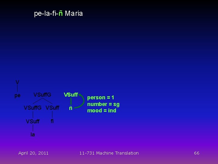 Mt For Languages With Limited Resources 11 731