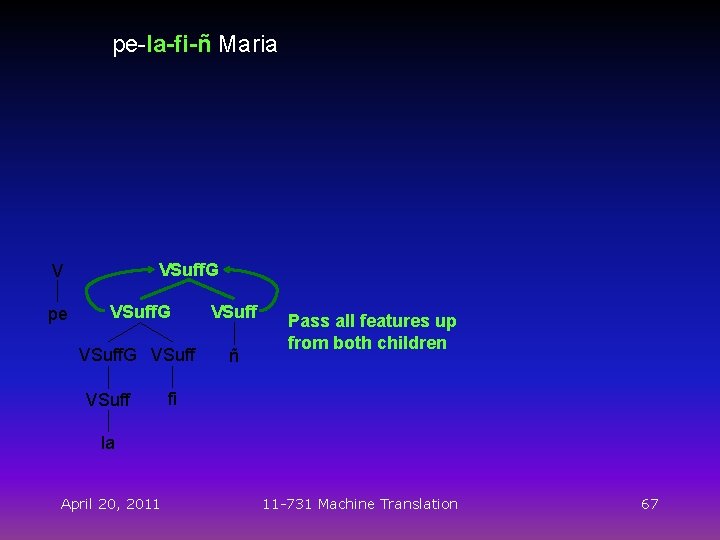 pe-la-fi-ñ Maria VSuff. G V pe VSuff. G VSuff ñ VSuff Pass all features