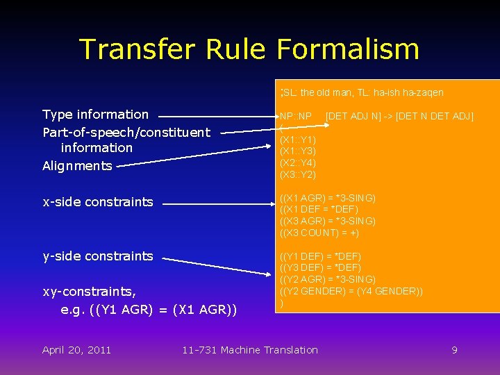 Transfer Rule Formalism ; SL: the old man, TL: ha-ish ha-zaqen Type information Part-of-speech/constituent