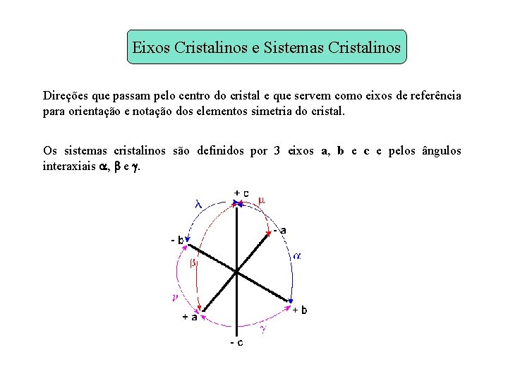 Eixos Cristalinos e Sistemas Cristalinos Direções que passam pelo centro do cristal e que