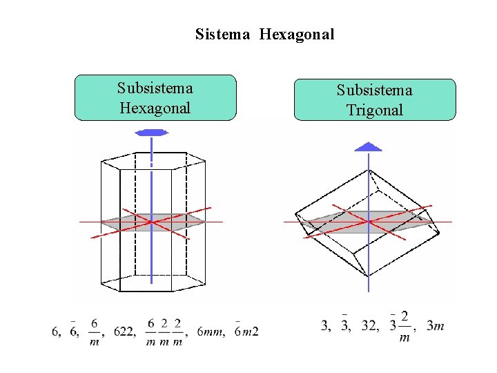 Sistema Hexagonal Subsistema Trigonal 