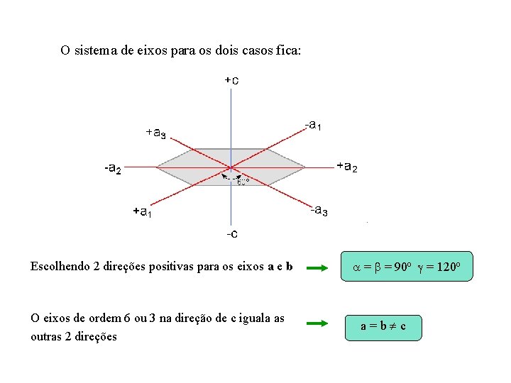 O sistema de eixos para os dois casos fica: Escolhendo 2 direções positivas para
