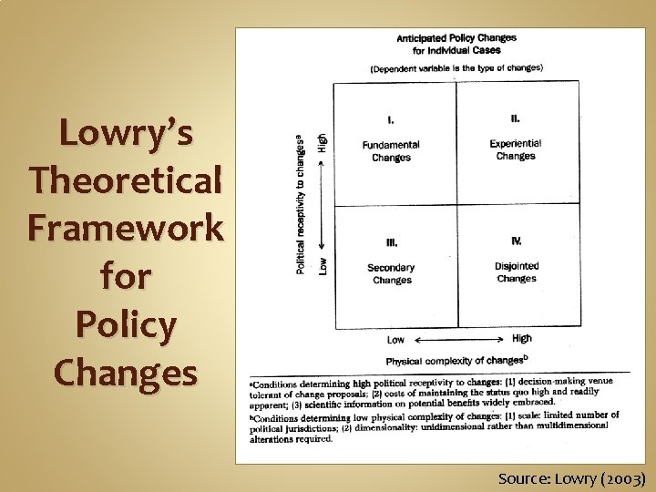 Lowry’s Theoretical Framework for Policy Changes Source: Lowry (2003) 