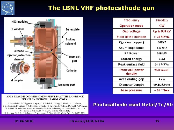 The LBNL VHF photocathode gun Photocathode used Metal/Te/Sb 01. 06. 2018 EN Gazis/IASA-NTUA 12 The LBNL VHF photocathode gun Photocathode used Metal/Te/Sb 01. 06. 2018 EN Gazis/IASA-NTUA 12