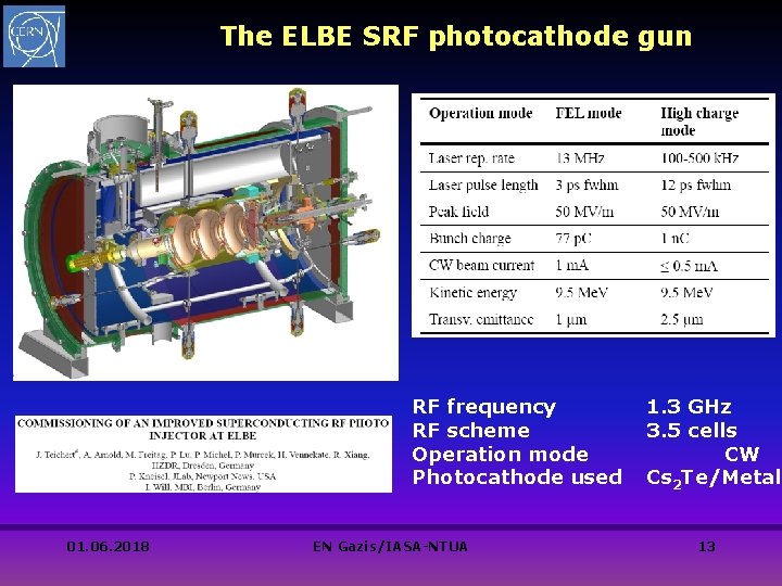 The ELBE SRF photocathode gun RF frequency RF scheme Operation mode Photocathode used 01. The ELBE SRF photocathode gun RF frequency RF scheme Operation mode Photocathode used 01.
