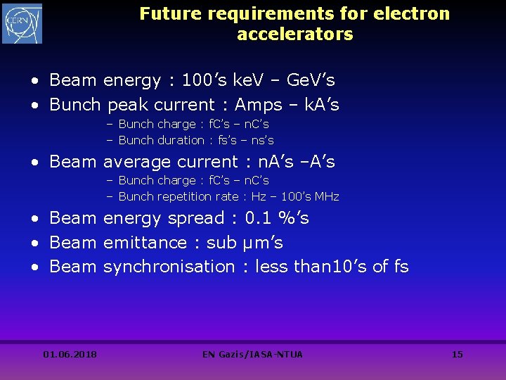 Future requirements for electron accelerators • Beam energy : 100’s ke. V – Ge. Future requirements for electron accelerators • Beam energy : 100’s ke. V – Ge.