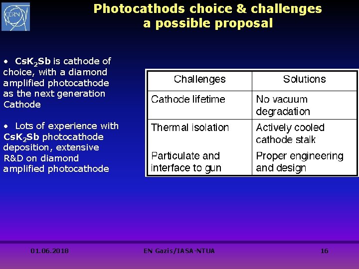Photocathods choice & challenges a possible proposal • Cs. K 2 Sb is cathode Photocathods choice & challenges a possible proposal • Cs. K 2 Sb is cathode