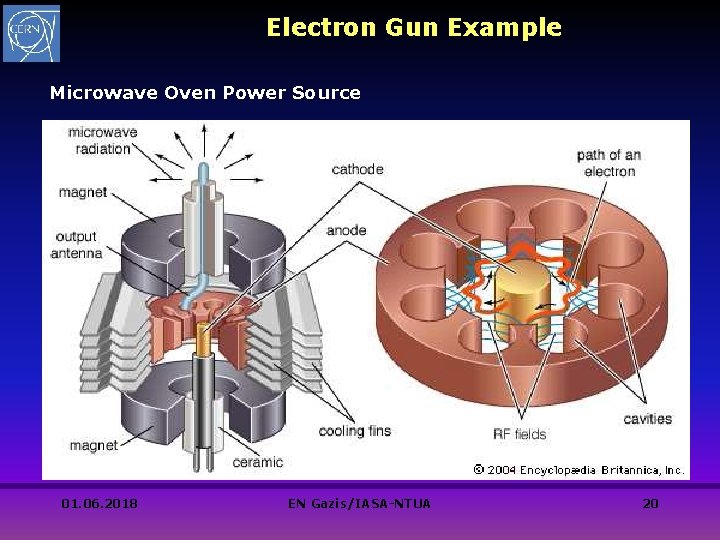 Electron Gun Example Microwave Oven Power Source 01. 06. 2018 EN Gazis/IASA-NTUA 20 Electron Gun Example Microwave Oven Power Source 01. 06. 2018 EN Gazis/IASA-NTUA 20