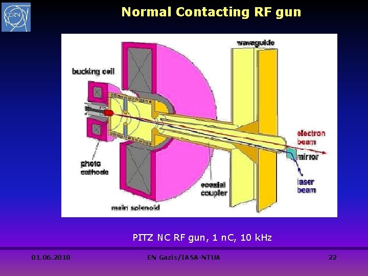 Normal Contacting RF gun PITZ NC RF gun, 1 n. C, 10 k. Hz Normal Contacting RF gun PITZ NC RF gun, 1 n. C, 10 k. Hz