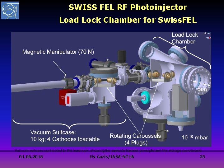 SWISS FEL RF Photoinjector Load Lock Chamber for Swiss. FEL 01. 06. 2018 EN SWISS FEL RF Photoinjector Load Lock Chamber for Swiss. FEL 01. 06. 2018 EN