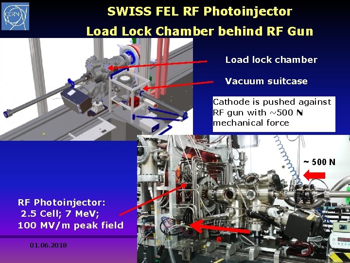 SWISS FEL RF Photoinjector Load Lock Chamber behind RF Gun Load lock chamber Vacuum SWISS FEL RF Photoinjector Load Lock Chamber behind RF Gun Load lock chamber Vacuum