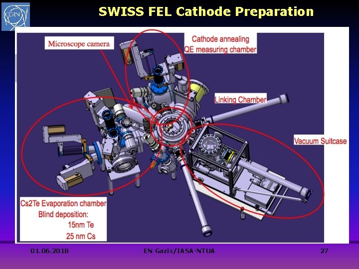 SWISS FEL Cathode Preparation 01. 06. 2018 EN Gazis/IASA-NTUA 27 SWISS FEL Cathode Preparation 01. 06. 2018 EN Gazis/IASA-NTUA 27