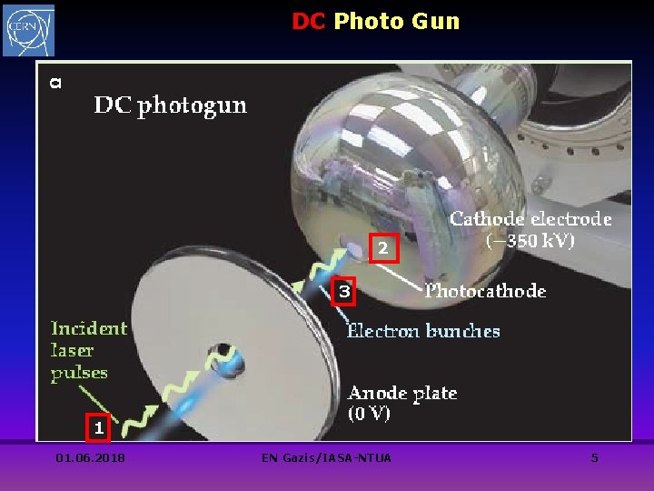 DC Photo Gun 2 3 1 01. 06. 2018 EN Gazis/IASA-NTUA 5 DC Photo Gun 2 3 1 01. 06. 2018 EN Gazis/IASA-NTUA 5