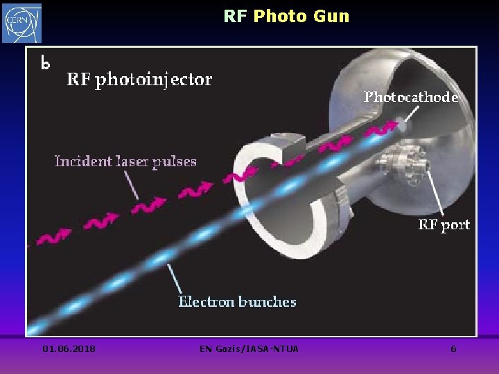 RF Photo Gun 01. 06. 2018 EN Gazis/IASA-NTUA 6 RF Photo Gun 01. 06. 2018 EN Gazis/IASA-NTUA 6