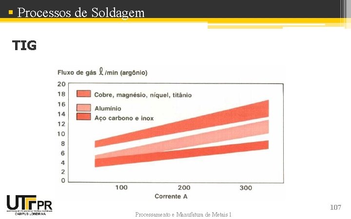§ Processos de Soldagem TIG Processamento e Manufatura de Metais 1 107 