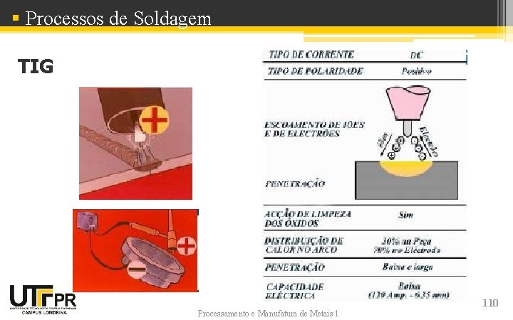 § Processos de Soldagem TIG Processamento e Manufatura de Metais 1 110 