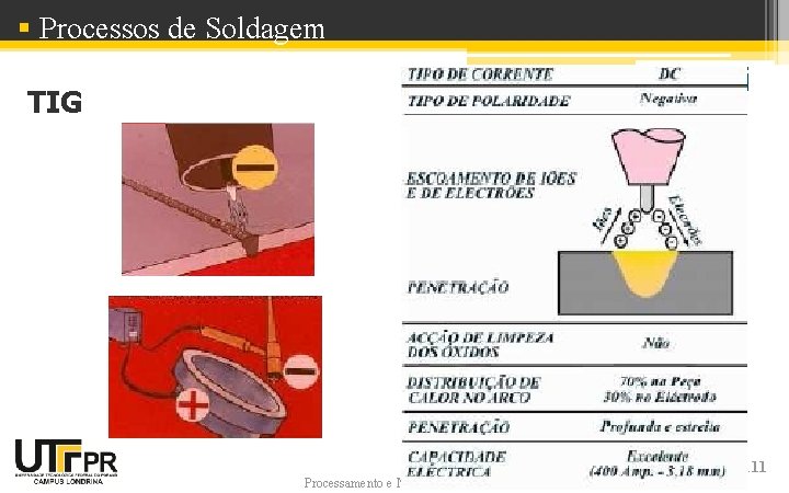 § Processos de Soldagem TIG Processamento e Manufatura de Metais 1 111 