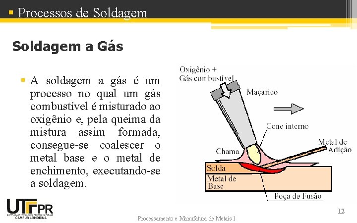 § Processos de Soldagem a Gás § A soldagem a gás é um processo