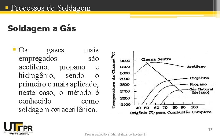 § Processos de Soldagem a Gás § Os gases mais empregados são acetileno, propano