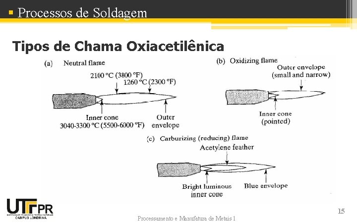 § Processos de Soldagem Tipos de Chama Oxiacetilênica Processamento e Manufatura de Metais 1