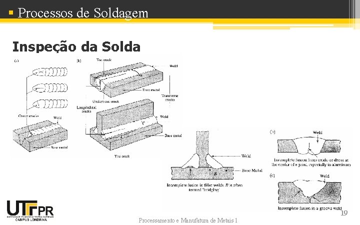 § Processos de Soldagem Inspeção da Solda Processamento e Manufatura de Metais 1 19