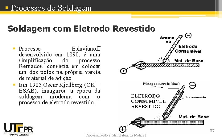 § Processos de Soldagem com Eletrodo Revestido § Processo Eslavianoff desenvolvido em 1890, é