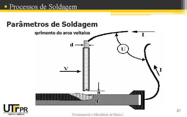 § Processos de Soldagem Parâmetros de Soldagem Processamento e Manufatura de Metais 1 67