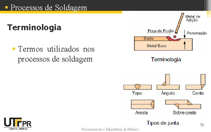 § Processos de Soldagem Terminologia § Termos utilizados nos processos de soldagem Processamento e