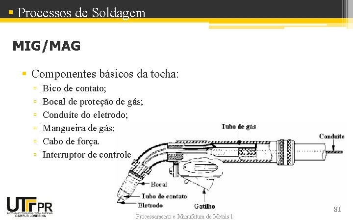 § Processos de Soldagem MIG/MAG § Componentes básicos da tocha: ▫ ▫ ▫ Bico