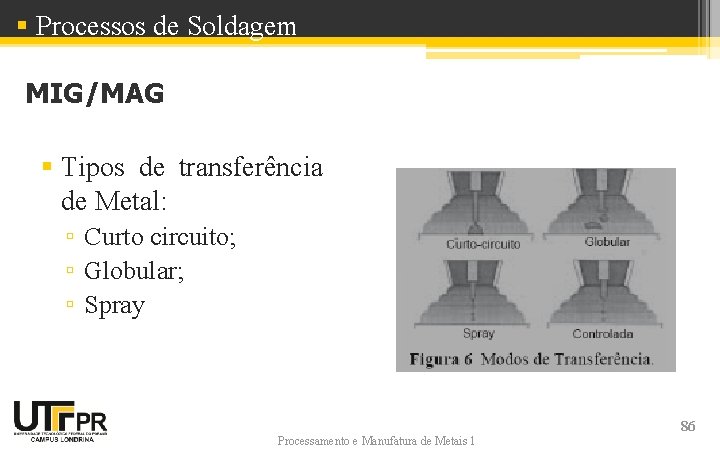 § Processos de Soldagem MIG/MAG § Tipos de transferência de Metal: ▫ Curto circuito;