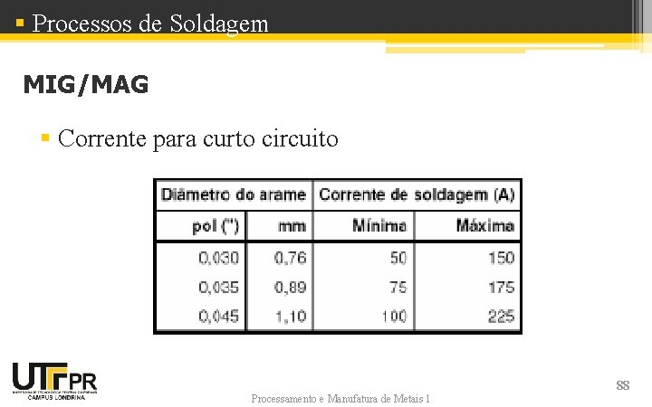 § Processos de Soldagem MIG/MAG § Corrente para curto circuito Processamento e Manufatura de